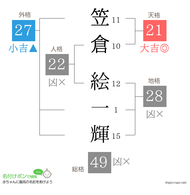 笠倉 絵一輝さんの姓名判断結果