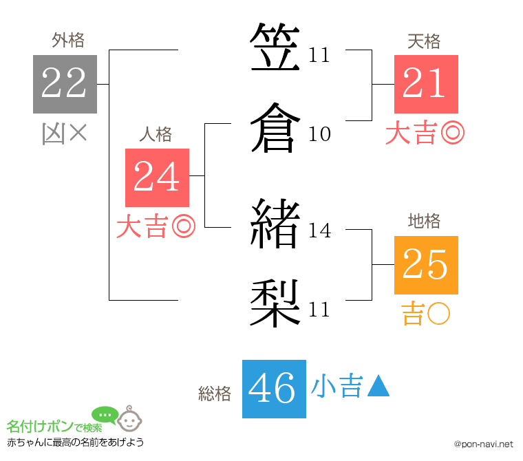笠倉 緒梨さんの姓名判断結果