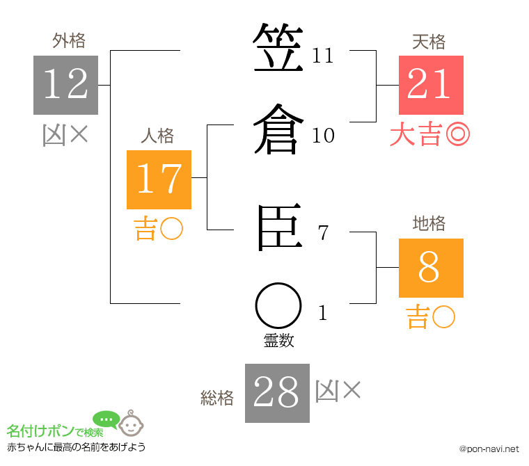 笠倉 臣さんの姓名判断結果