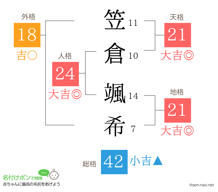 笠倉 颯希さんの姓名判断結果