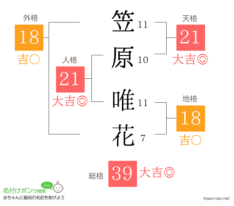 笠原 唯花さんの姓名判断結果