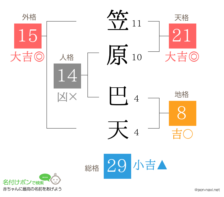 笠原 巴天さんの姓名判断結果