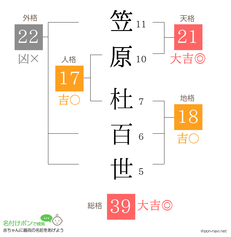 笠原 杜百世さんの姓名判断結果
