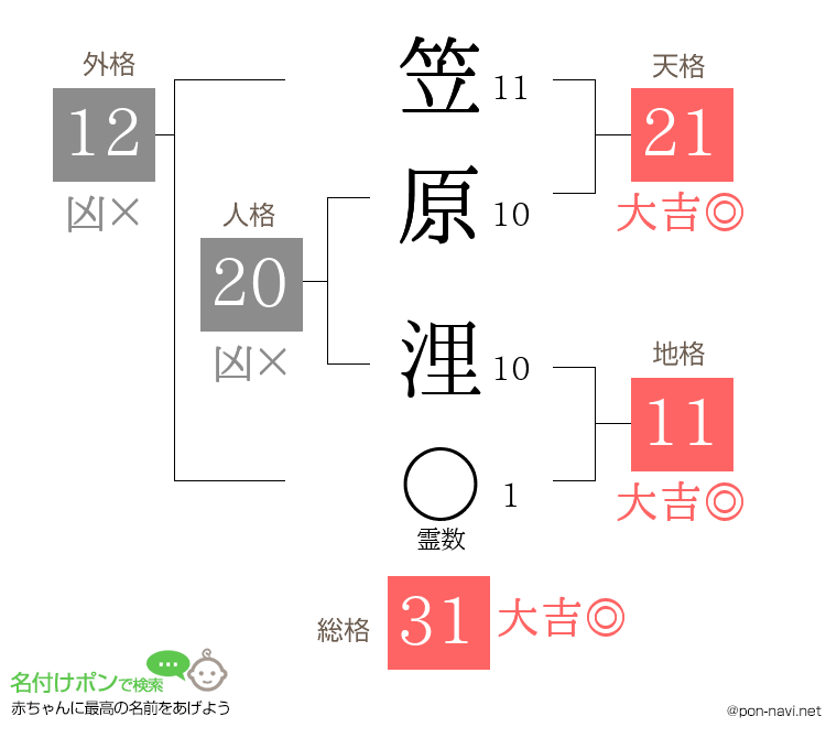 笠原 浬さんの姓名判断結果