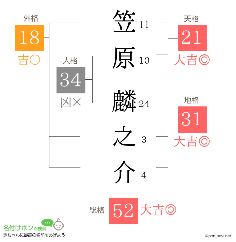 笠原 麟之介さんの姓名判断結果