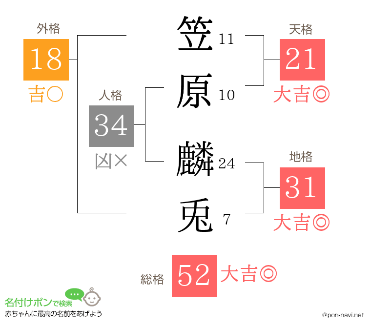 笠原 麟兎さんの姓名判断結果