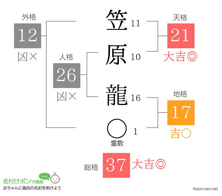 笠原 龍さんの姓名判断結果