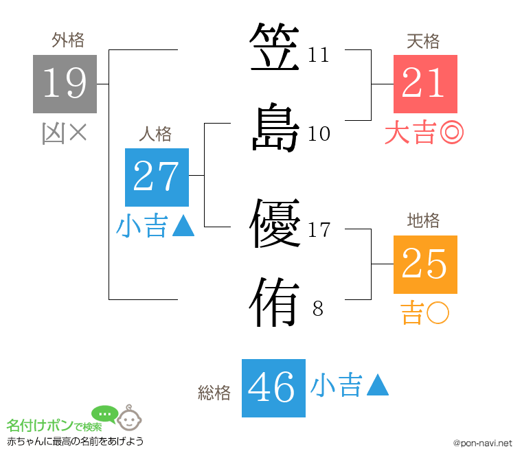 笠島 優侑さんの姓名判断結果