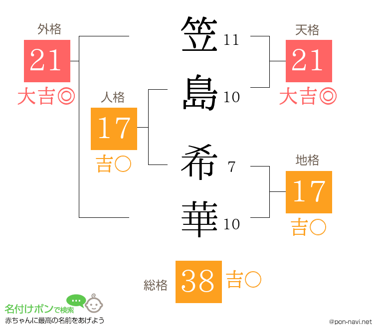 笠島 希華さんの姓名判断結果