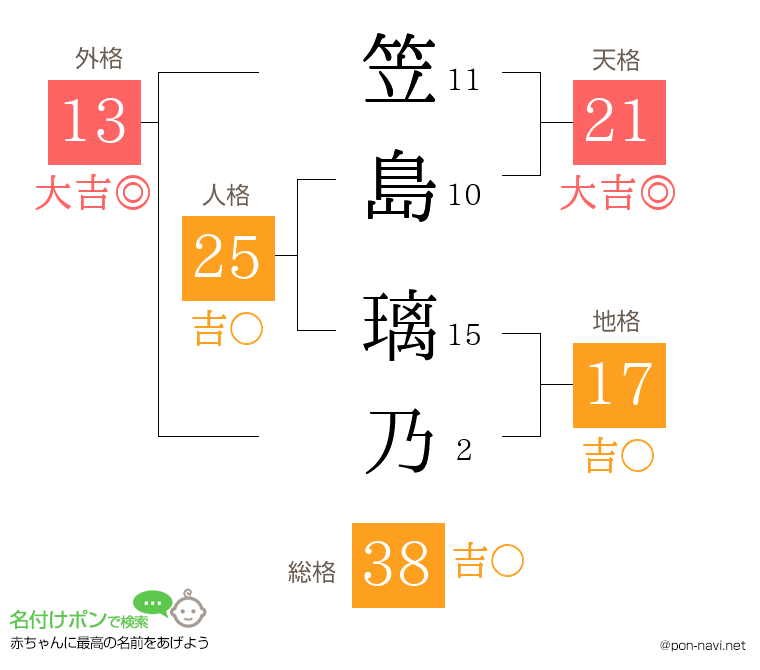 笠島 璃乃さんの姓名判断結果