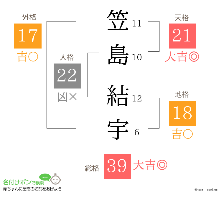 笠島 結宇さんの姓名判断結果