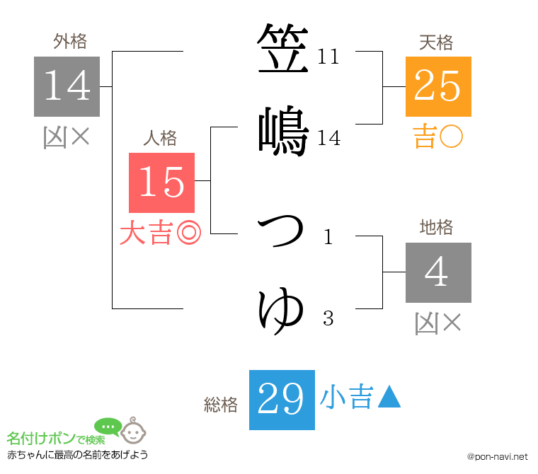 笠嶋 つゆさんの姓名判断結果