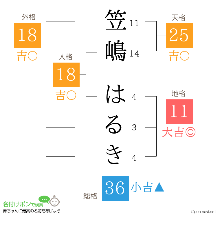 笠嶋 はるきさんの姓名判断結果