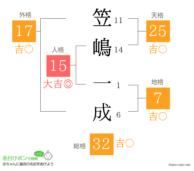 笠嶋 一成さんの姓名判断結果