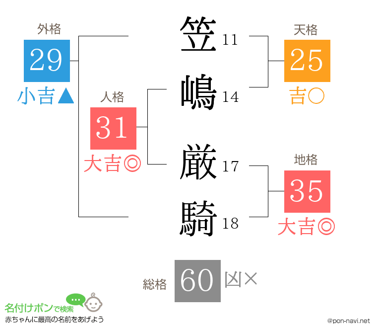 笠嶋 厳騎さんの姓名判断結果
