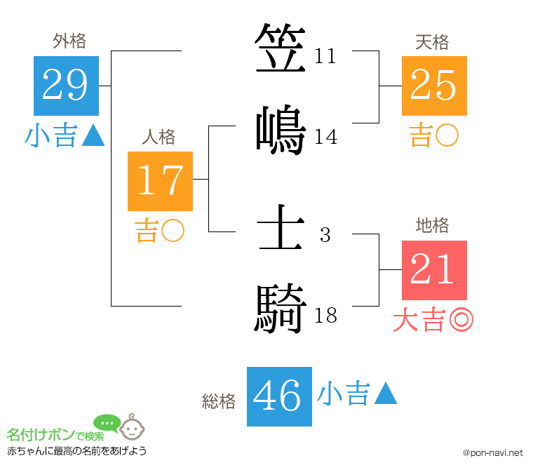 笠嶋 士騎さんの姓名判断結果