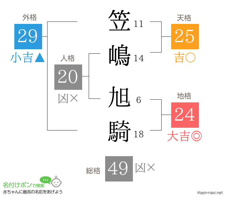 笠嶋 旭騎さんの姓名判断結果