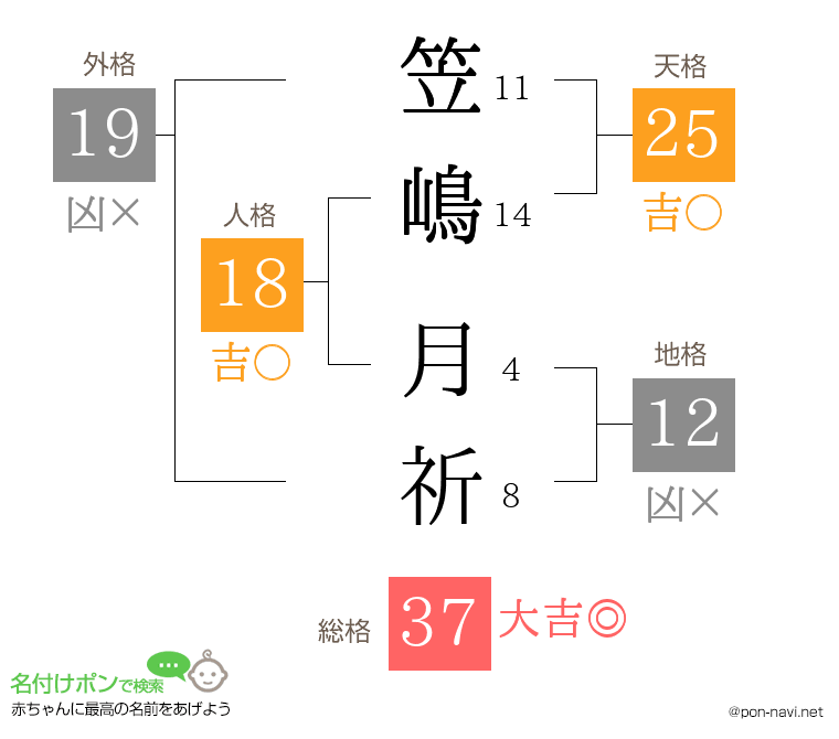 笠嶋 月祈さんの姓名判断結果