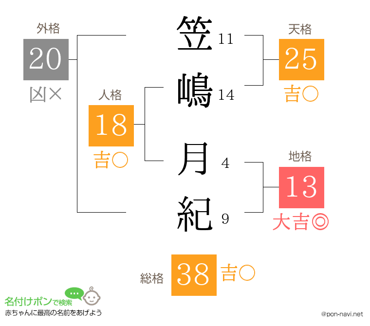 笠嶋 月紀さんの姓名判断結果