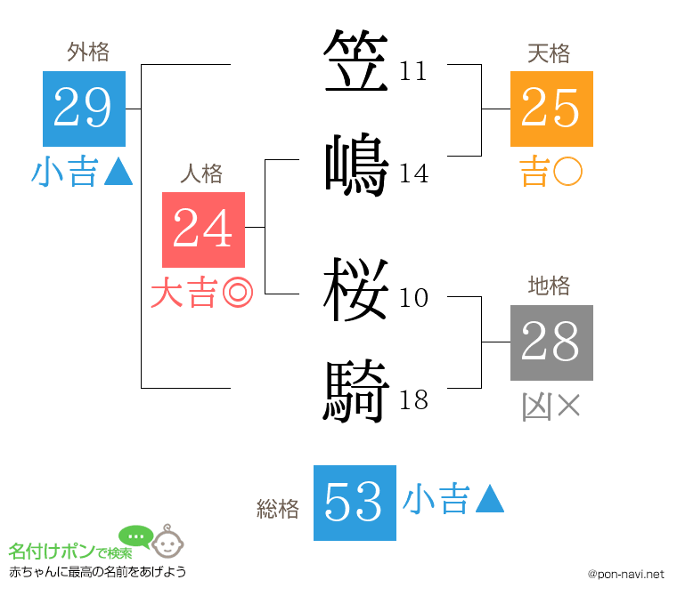 笠嶋 桜騎さんの姓名判断結果