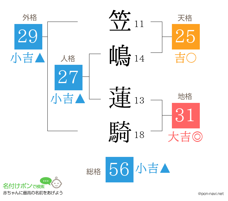 笠嶋 蓮騎さんの姓名判断結果
