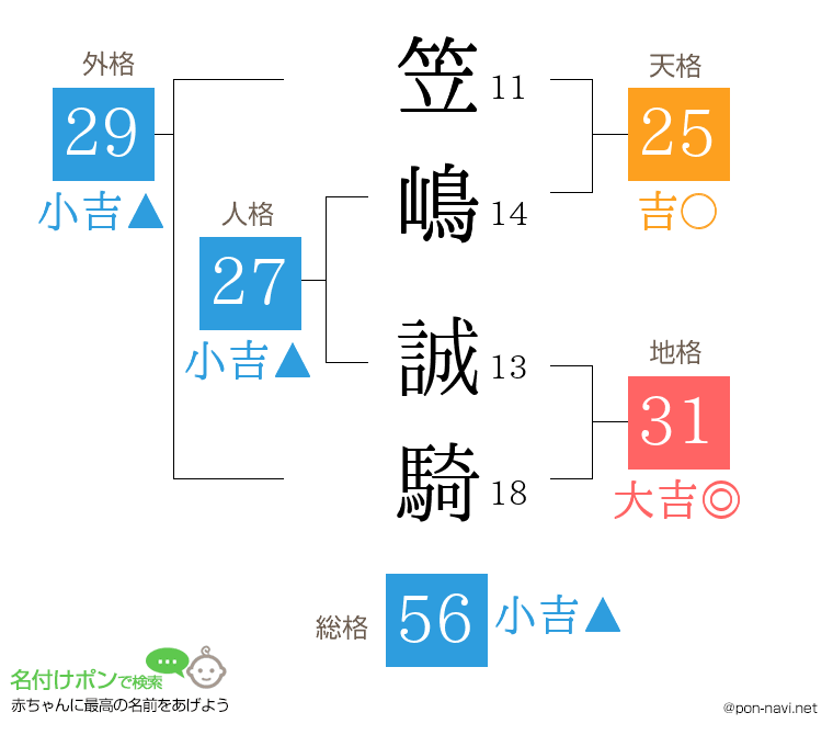 笠嶋 誠騎さんの姓名判断結果