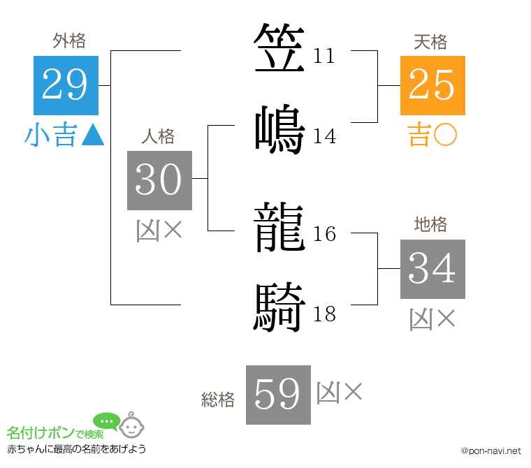 笠嶋 龍騎さんの姓名判断結果