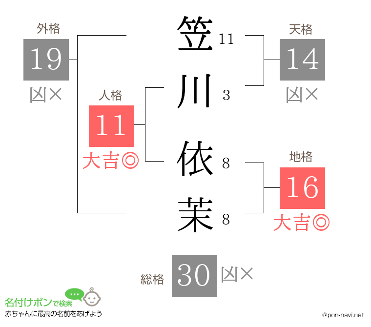 笠川 依茉さんの姓名判断結果