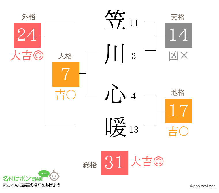 笠川 心暖さんの姓名判断結果