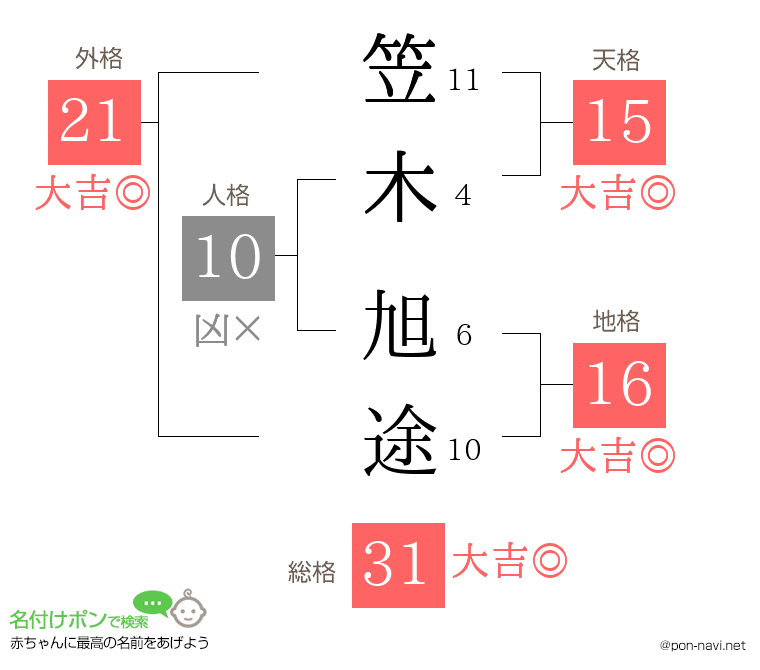 笠木 旭途さんの姓名判断結果