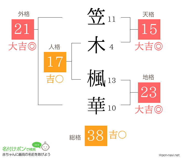 笠木 楓華さんの姓名判断結果