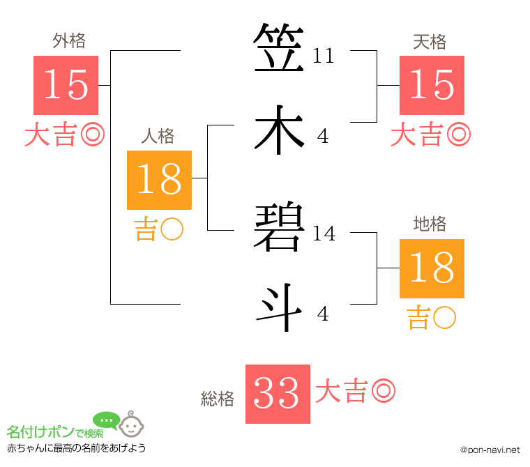 笠木 碧斗さんの姓名判断結果