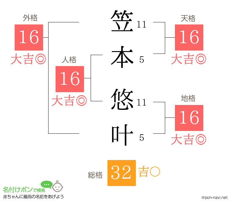 笠本 悠叶さんの姓名判断結果