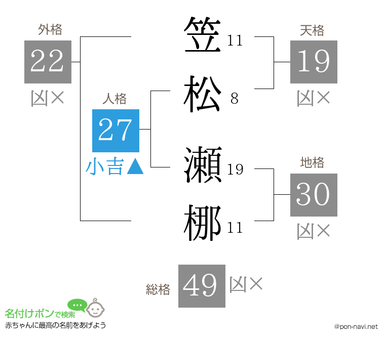 笠松 瀬梛さんの姓名判断結果