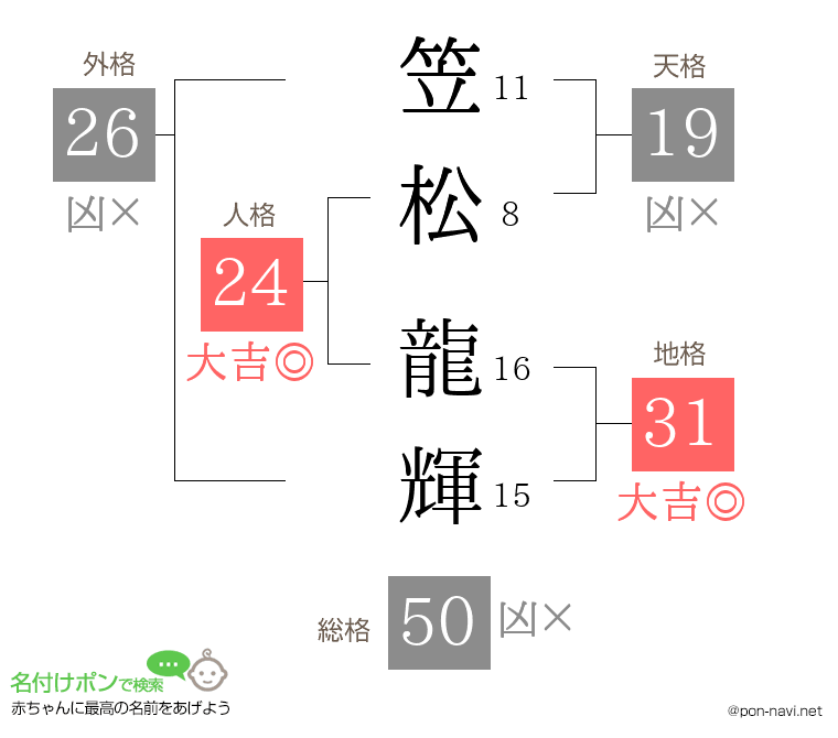 笠松 龍輝さんの姓名判断結果