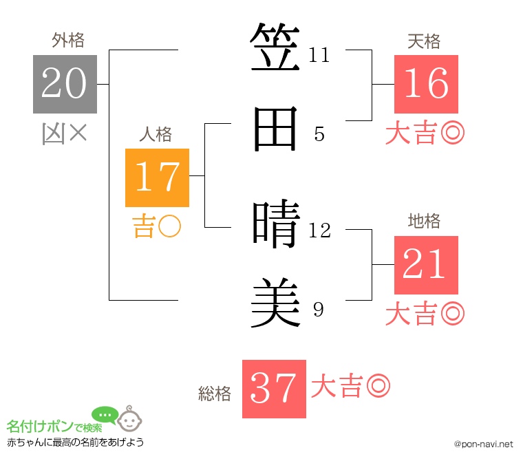 笠田 晴美さんの姓名判断結果
