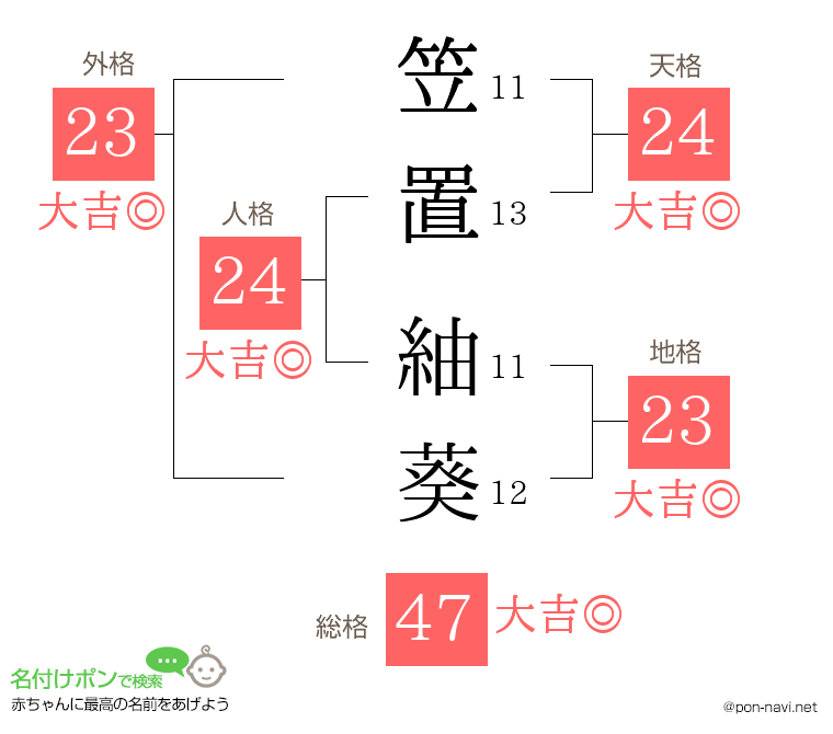 笠置 紬葵さんの姓名判断結果