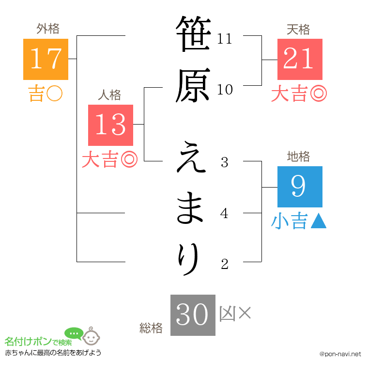 笹原 えまりさんの姓名判断結果