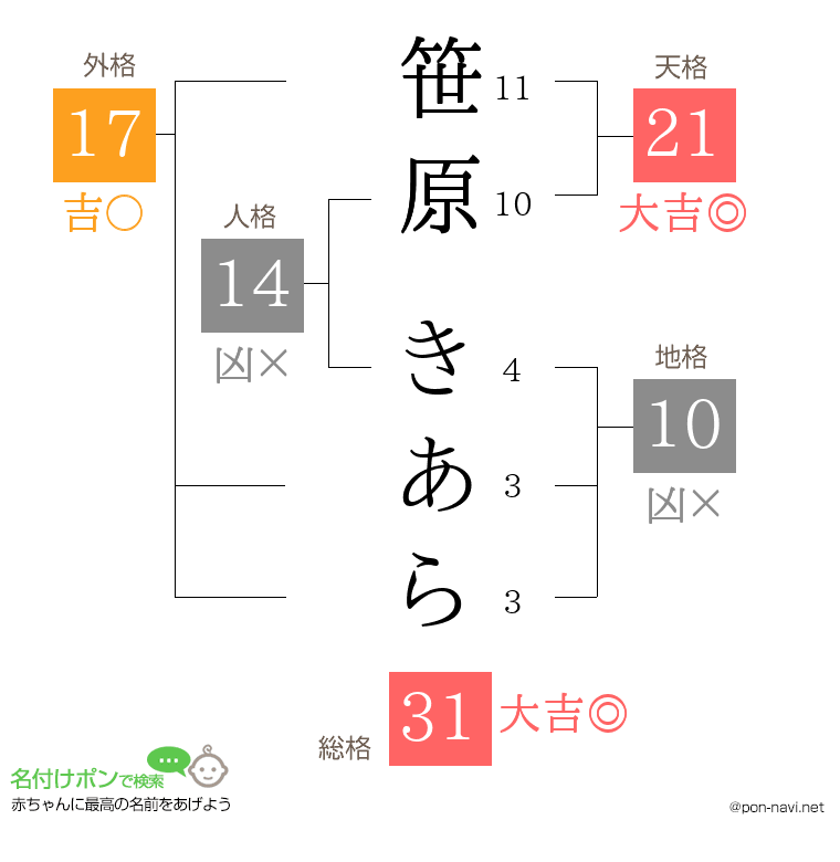笹原 きあらさんの姓名判断結果