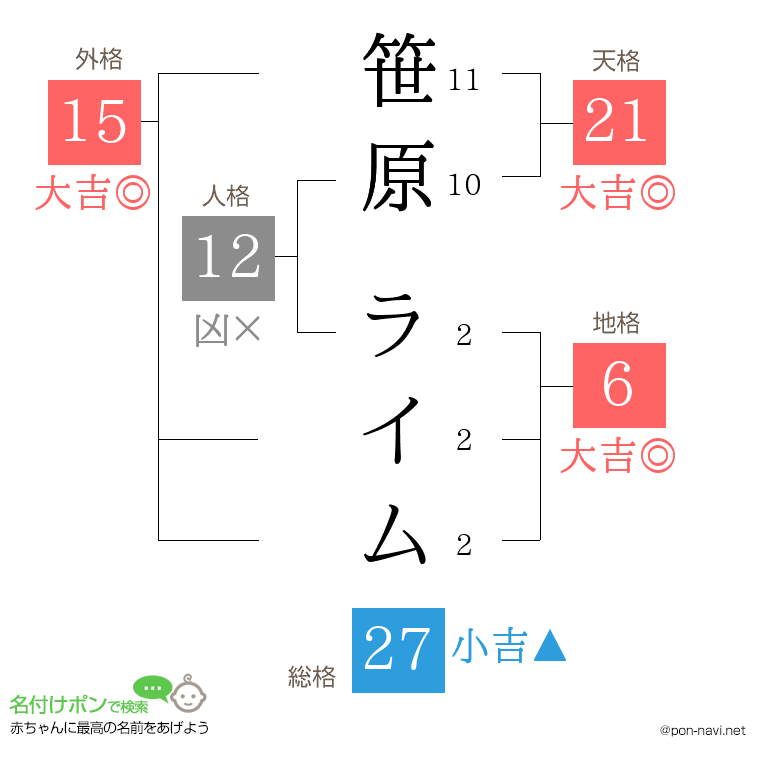 笹原 ライムさんの姓名判断結果