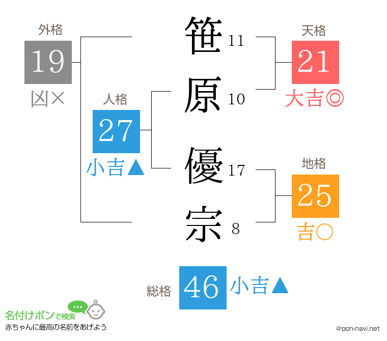 笹原 優宗さんの姓名判断結果