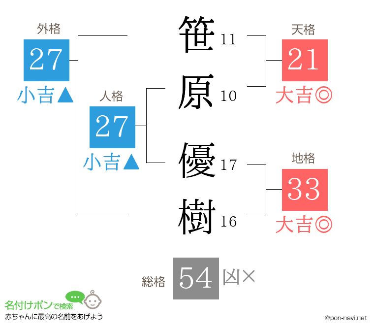 笹原 優樹さんの姓名判断結果