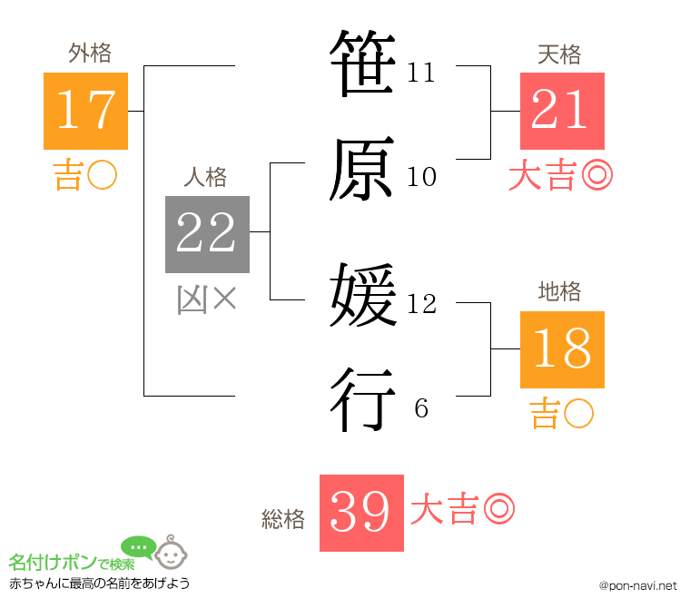 笹原 媛行さんの姓名判断結果