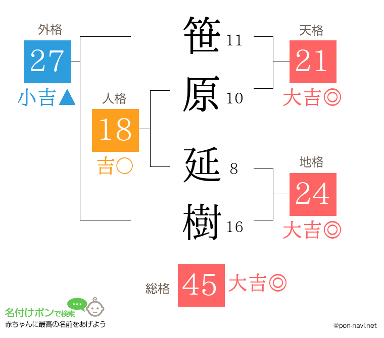 笹原 延樹さんの姓名判断結果