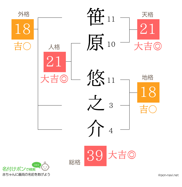 笹原 悠之介さんの姓名判断結果