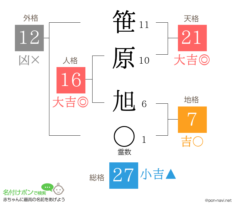 笹原 旭さんの姓名判断結果