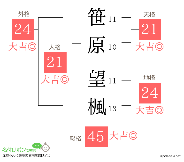 笹原 望楓さんの姓名判断結果