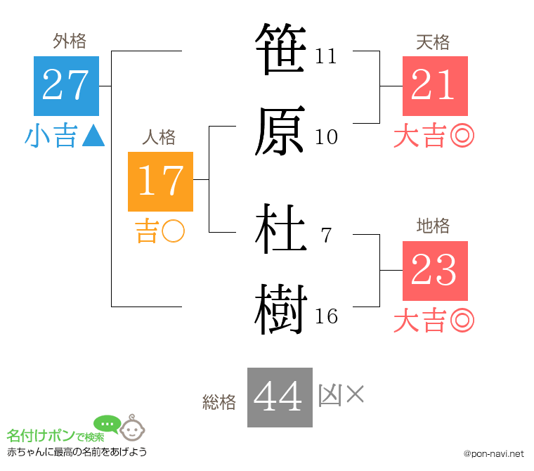 笹原 杜樹さんの姓名判断結果