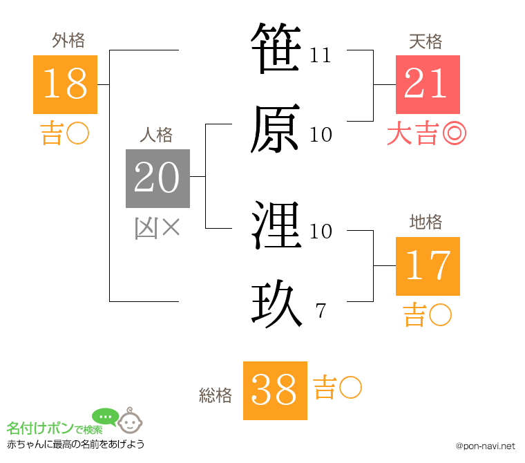 笹原 浬玖さんの姓名判断結果
