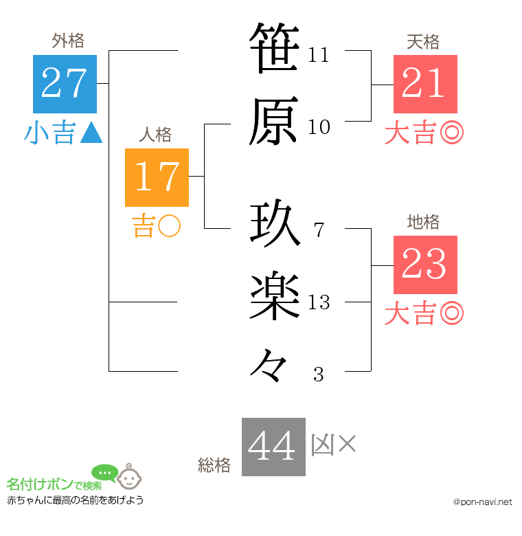 笹原 玖楽々さんの姓名判断結果